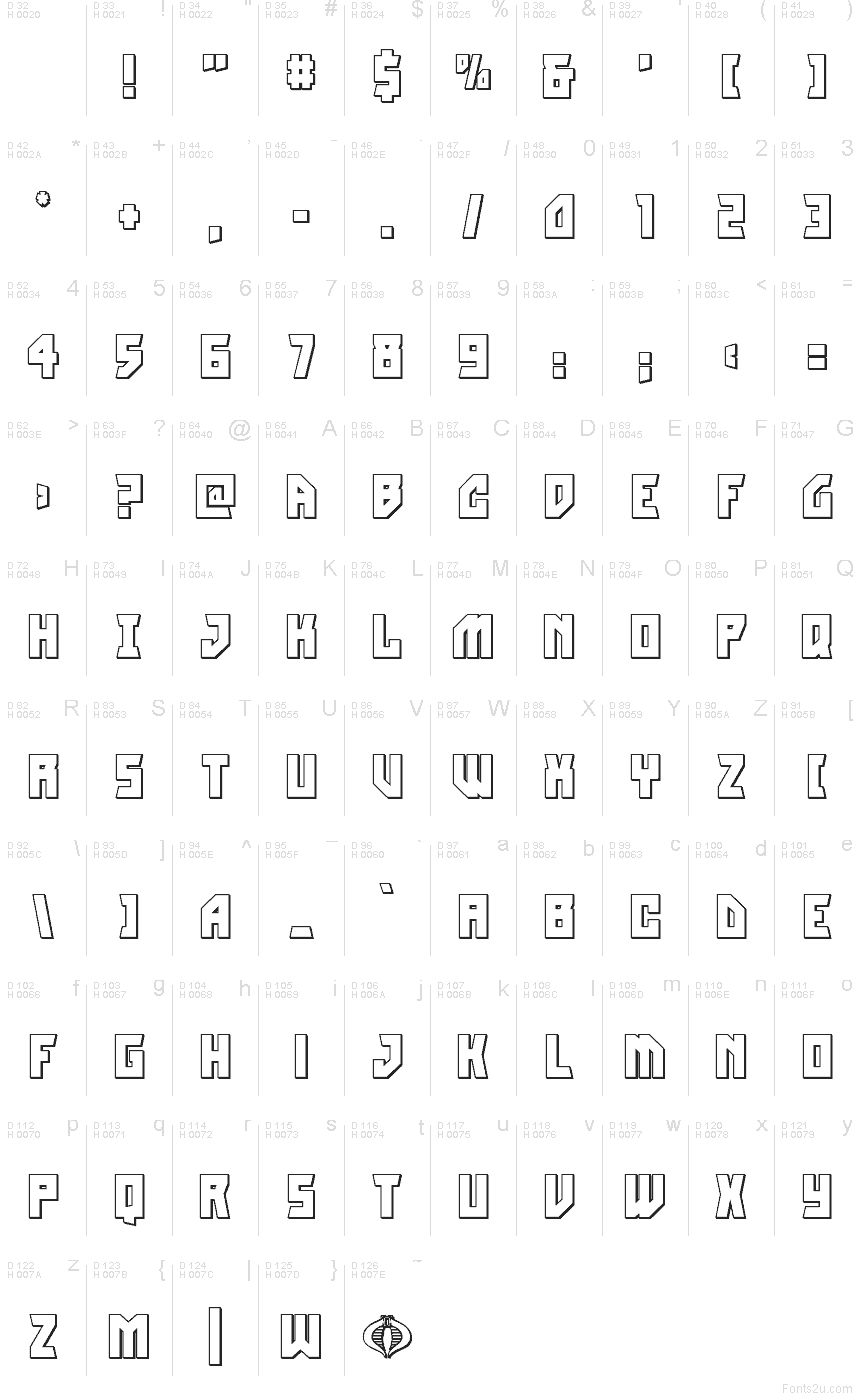 Latín básico - Mapa de caracteres