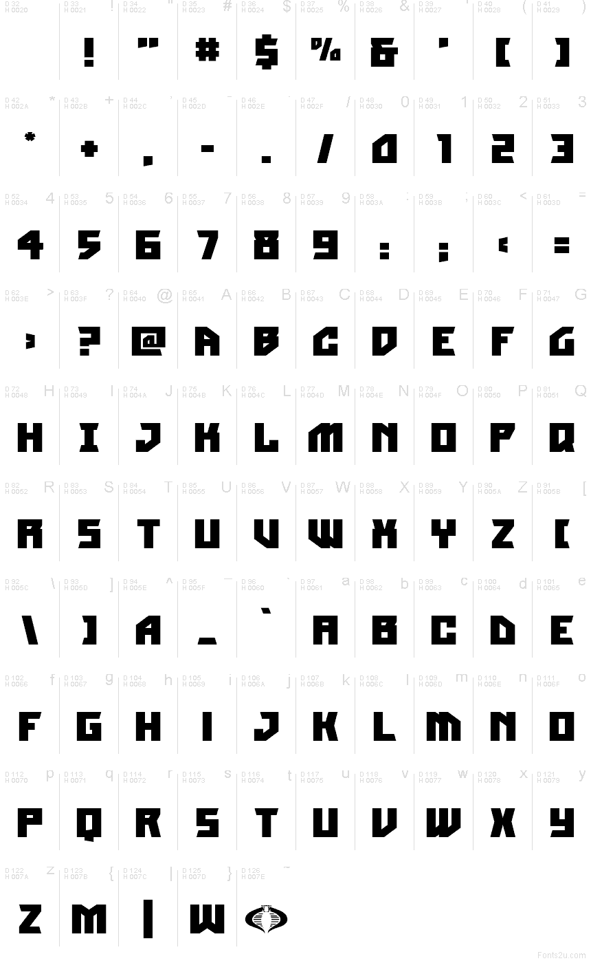 Latín básico - Mapa de caracteres