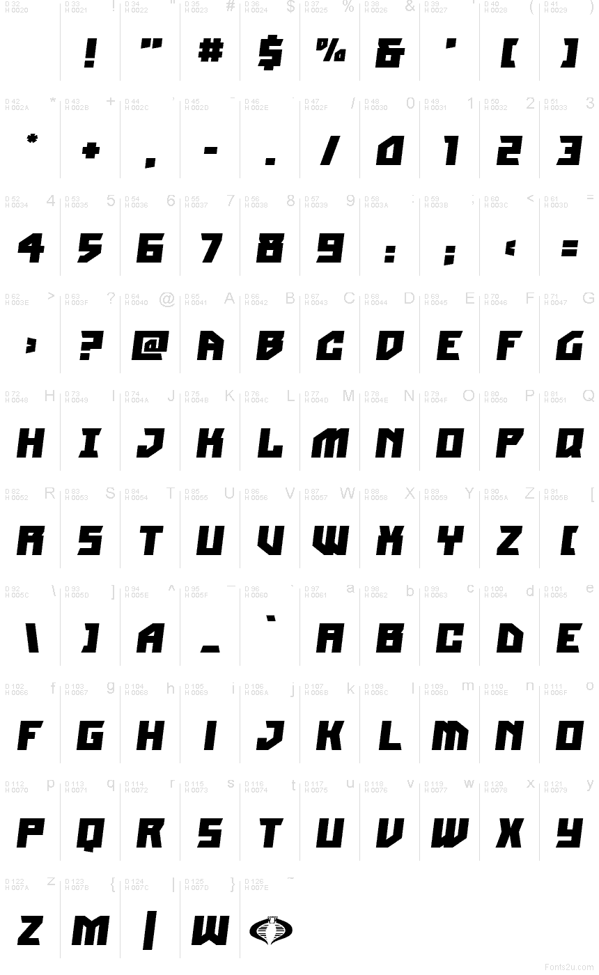 Latín básico - Mapa de caracteres