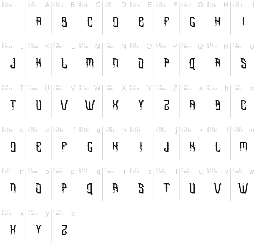 基本拉丁字母 - 字符地图