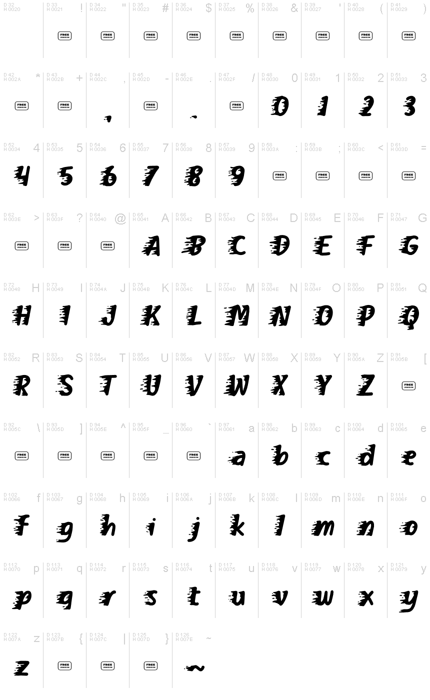基本ラテン文字 - 文字マップ