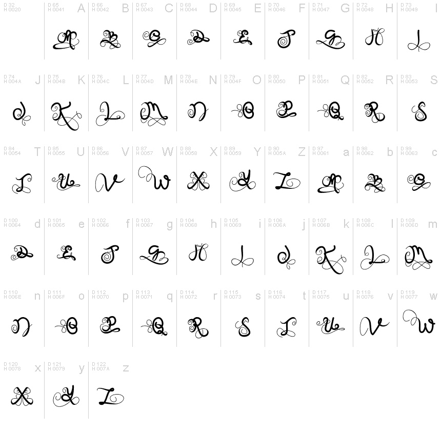 基本拉丁字母 - 字符地图