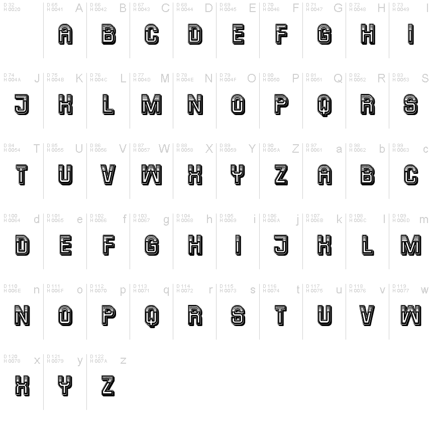 基本ラテン文字 - 文字マップ