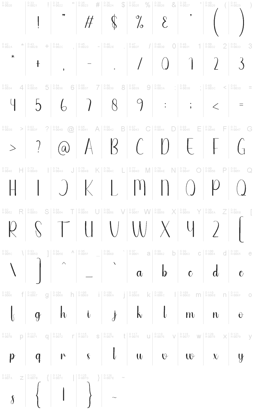 Basic Latin - charmap