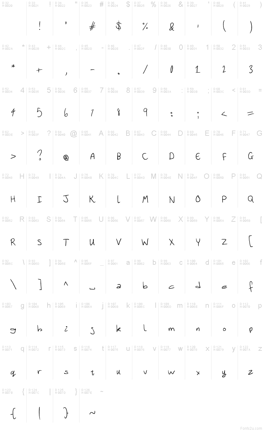 基本拉丁字母 - 字符地图