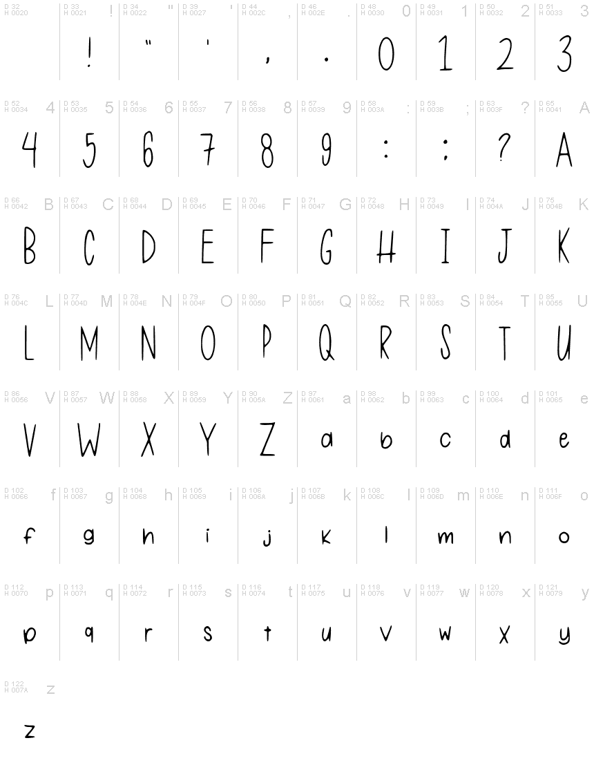 基本拉丁字母 - 字符地图