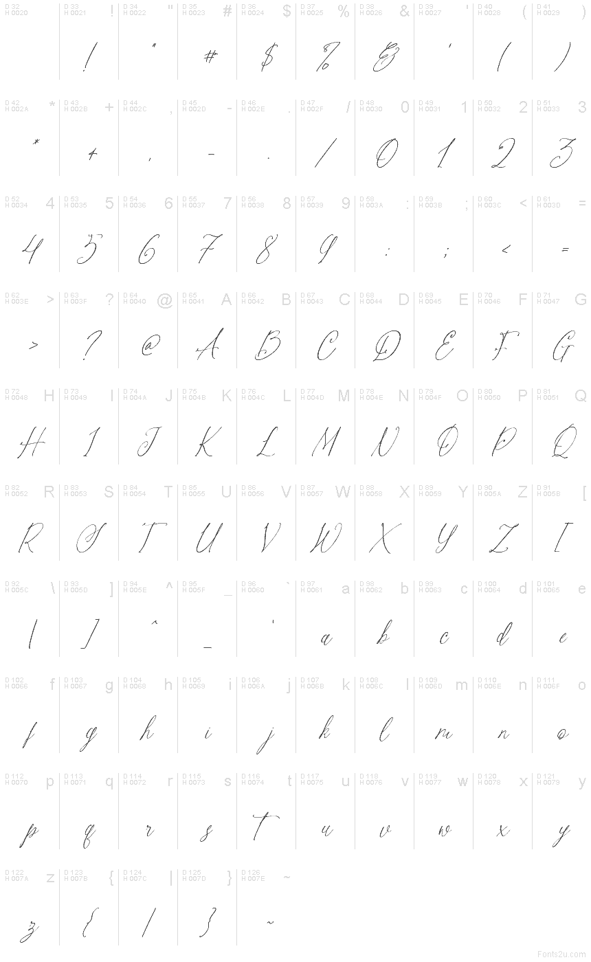 Latino di base - Mappa caratteri