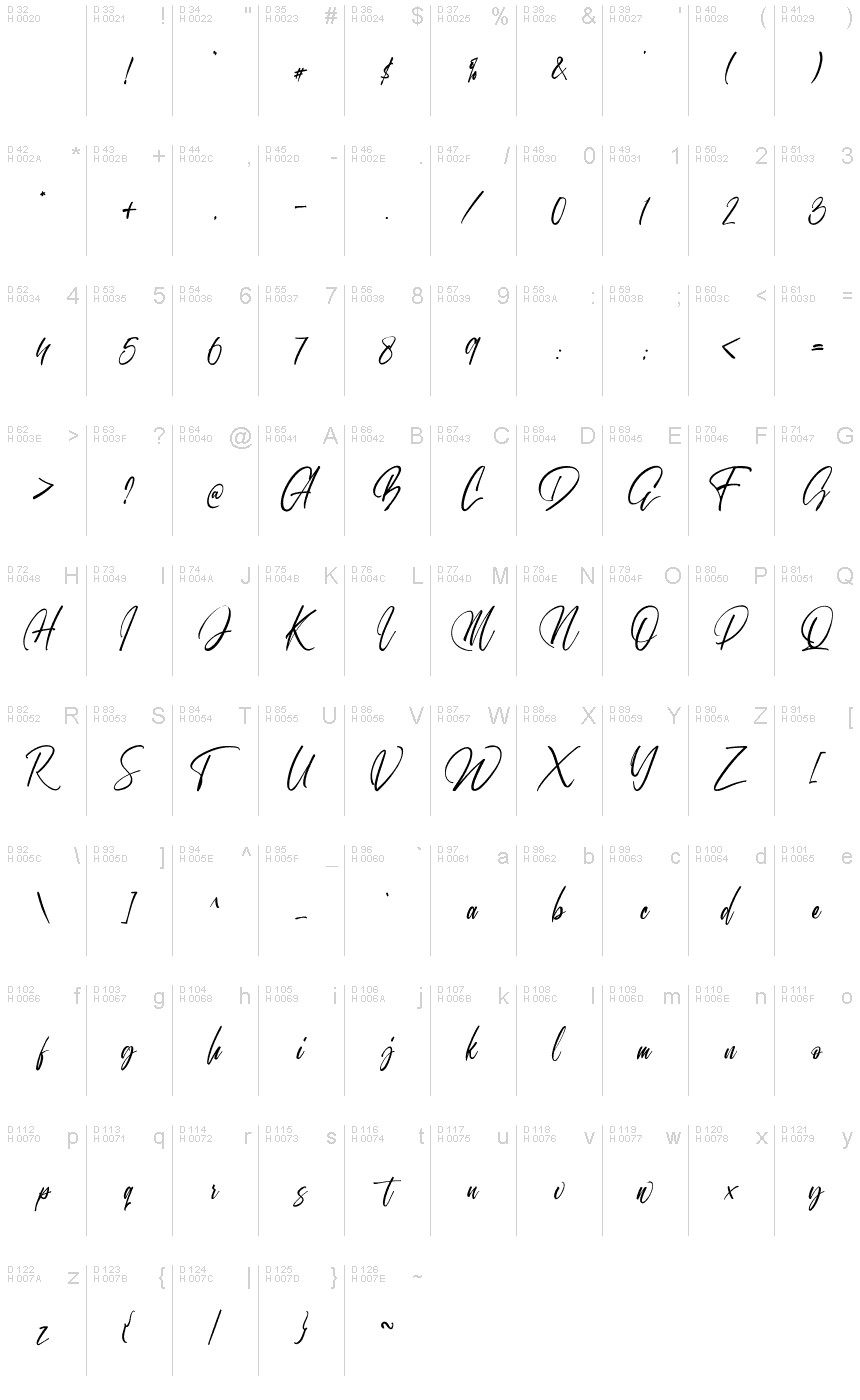 Basic Latin - charmap