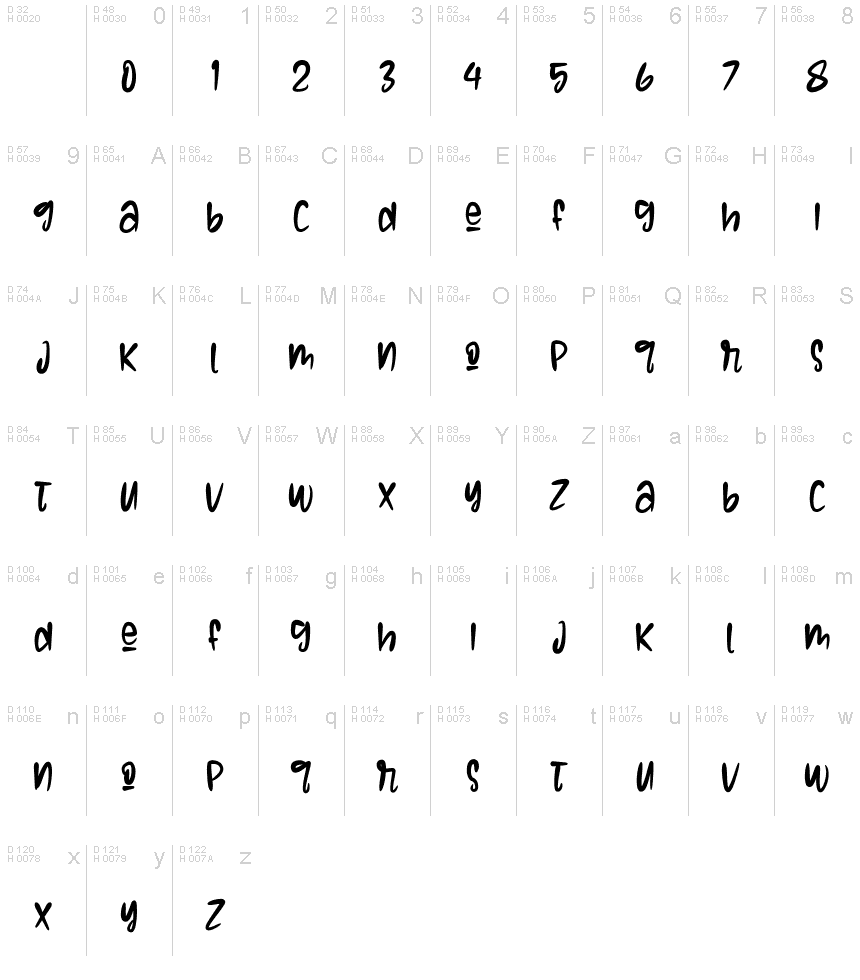 Basic Latin - charmap