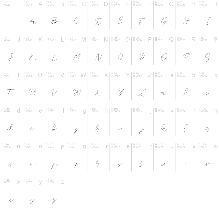 Basic Latin - charmap
