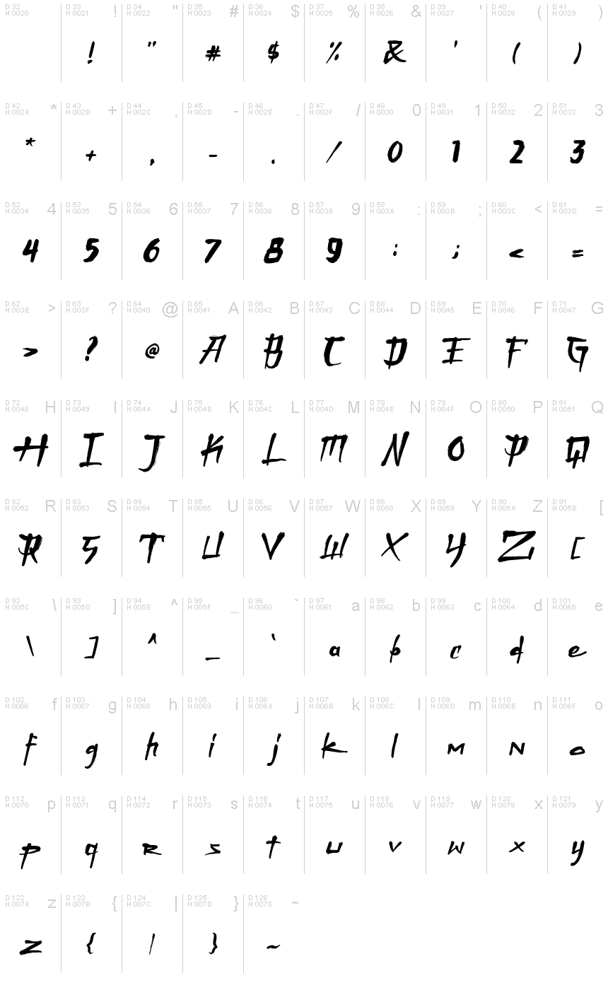 Basic Latin - charmap