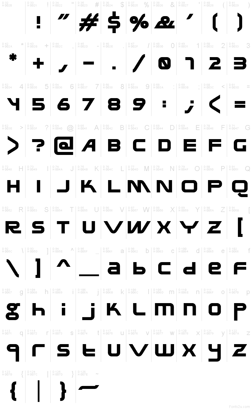 Latim básico - Mapa de caracteres