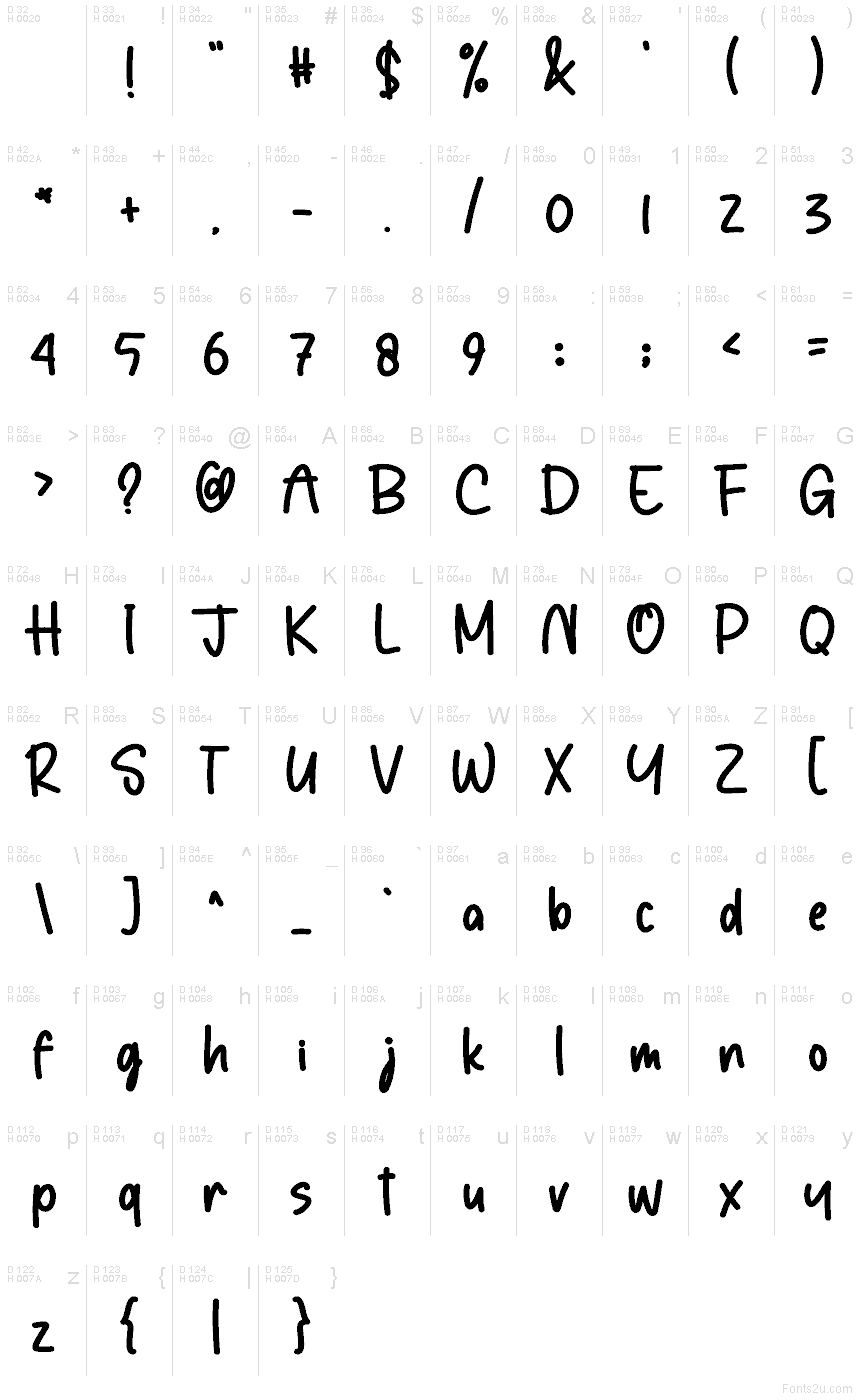 基本拉丁字母 - 字符地图