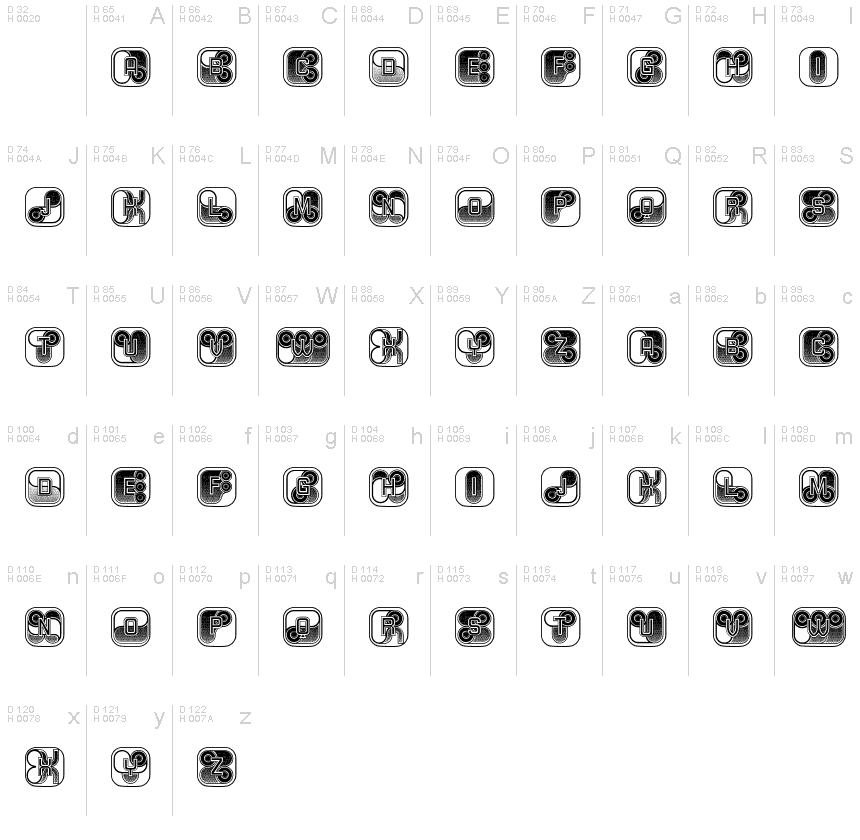 基本ラテン文字 - 文字マップ