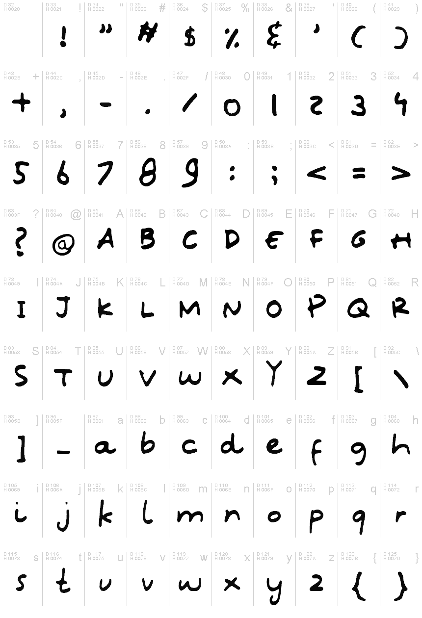 Basic Latin - charmap
