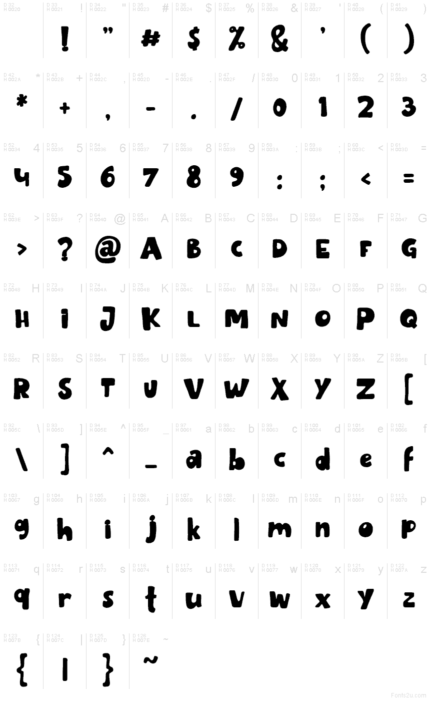 基本ラテン文字 - 文字マップ