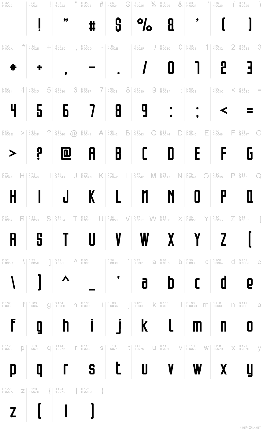 基本ラテン文字 - 文字マップ