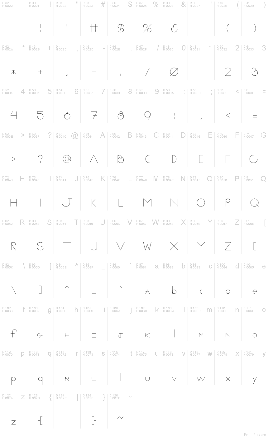 基本ラテン文字 - 文字マップ