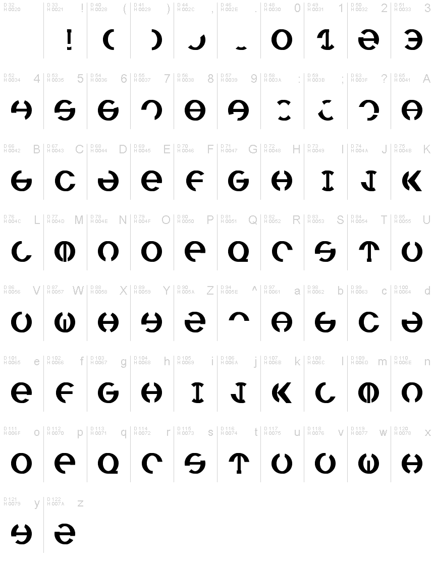 基本ラテン文字 - 文字マップ