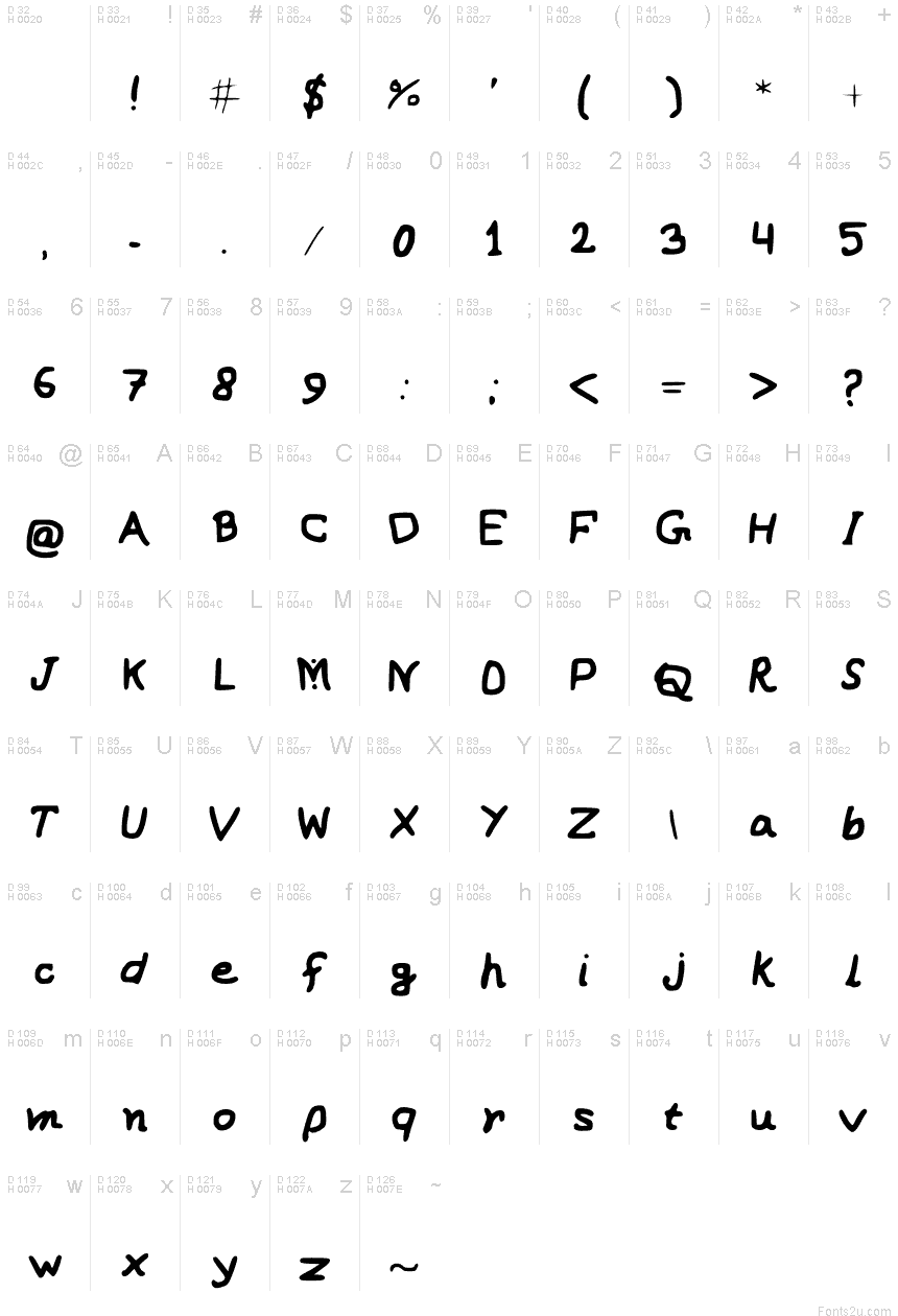 基本拉丁字母 - 字符地图