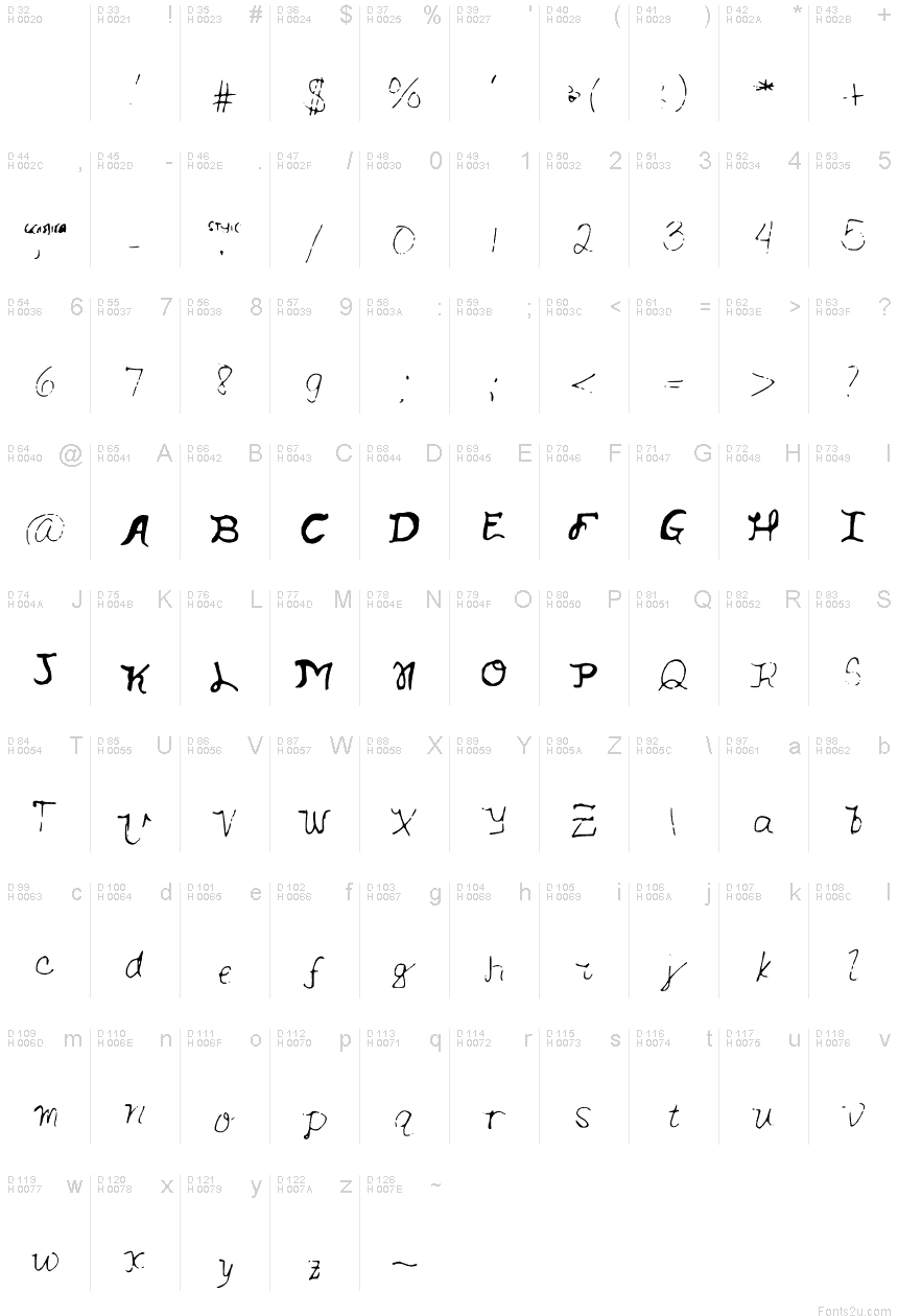 Basic Latin - charmap