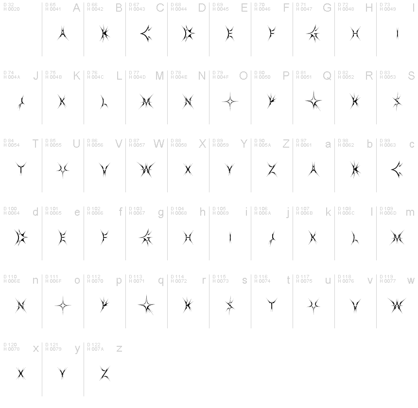 基本ラテン文字 - 文字マップ