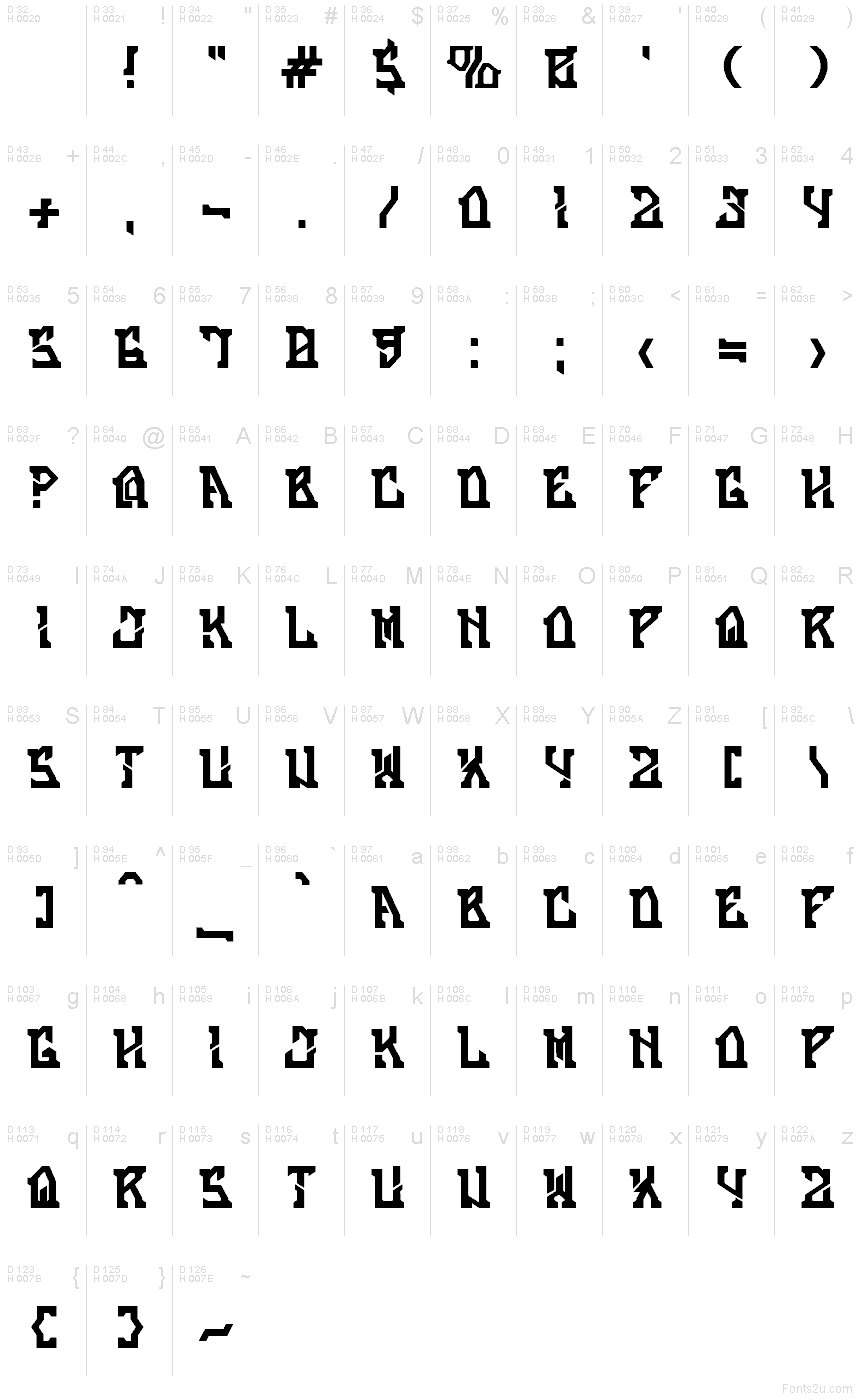 Базовая латиница - Таблица символов