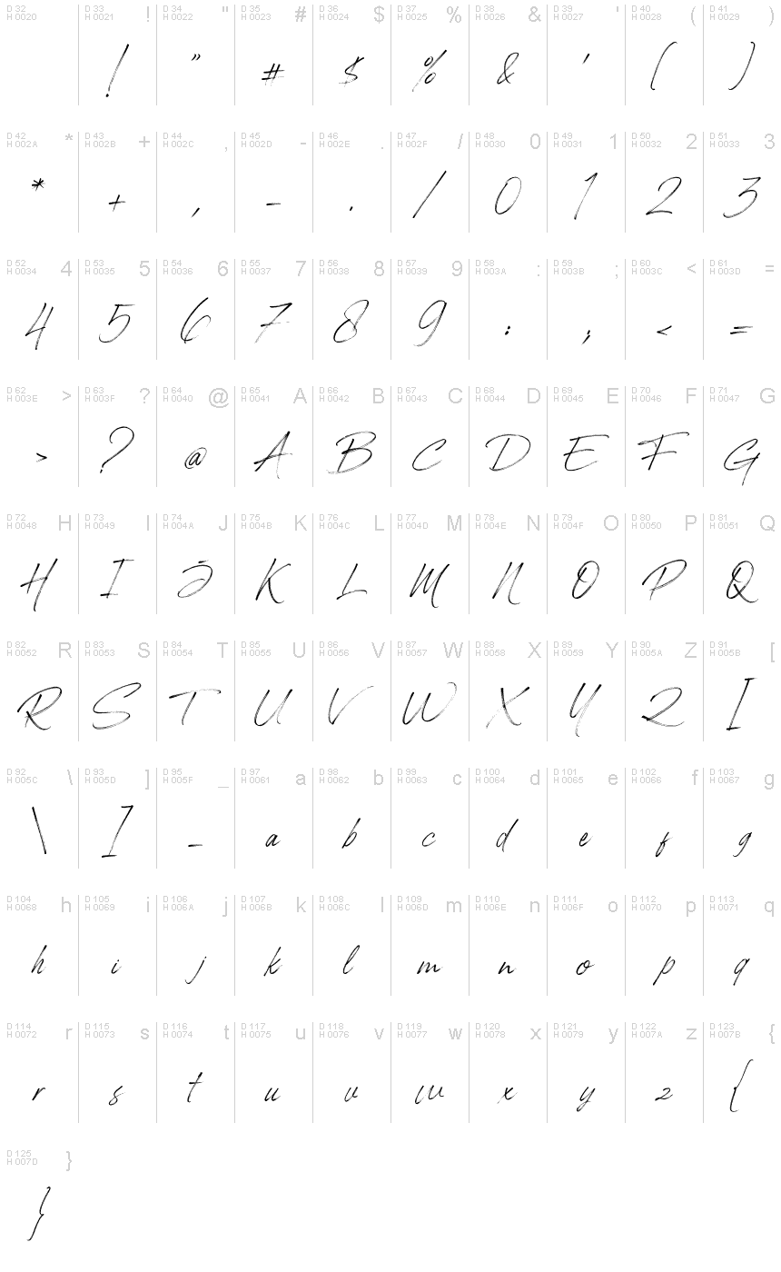 基本ラテン文字 - 文字マップ