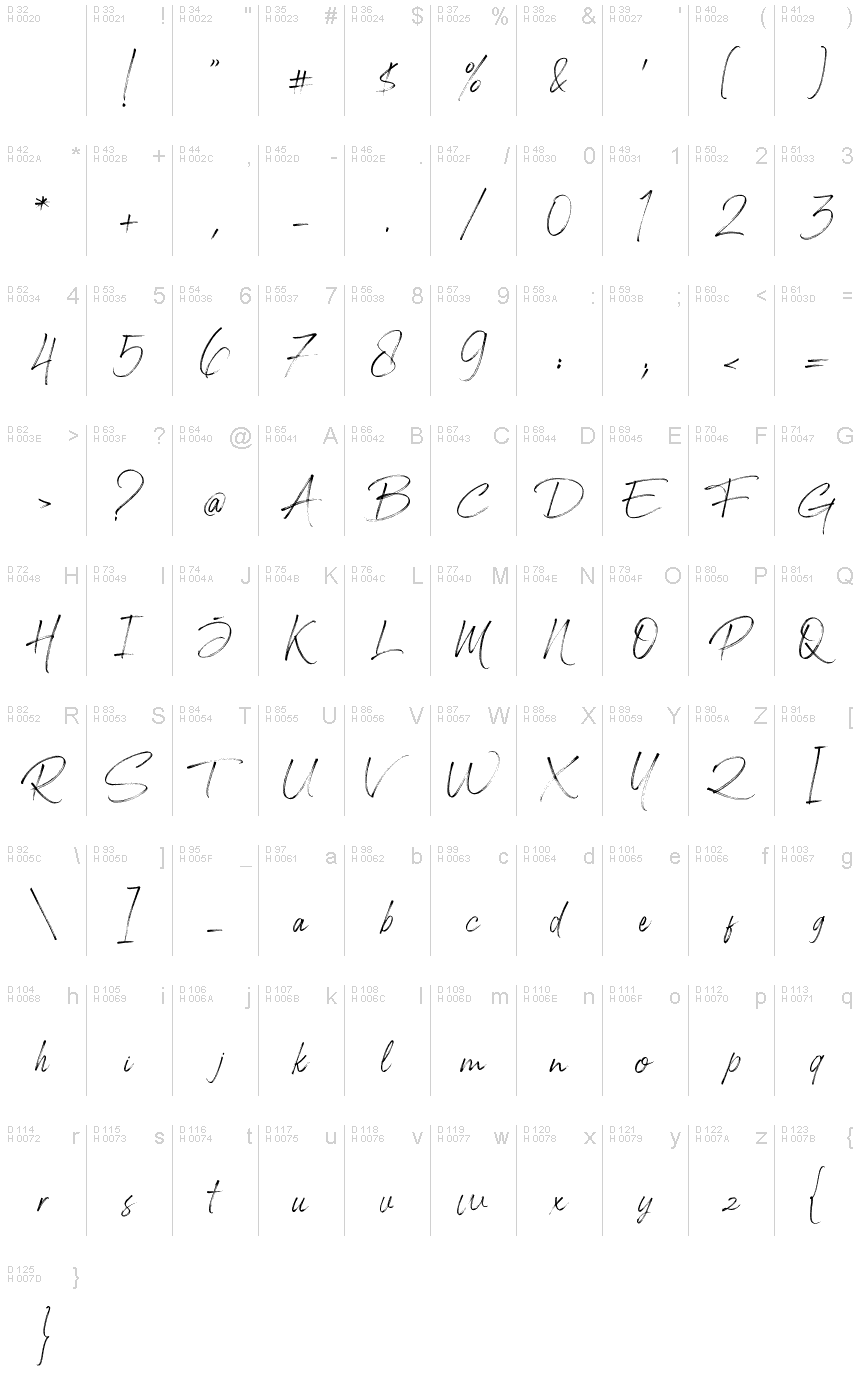 基本ラテン文字 - 文字マップ