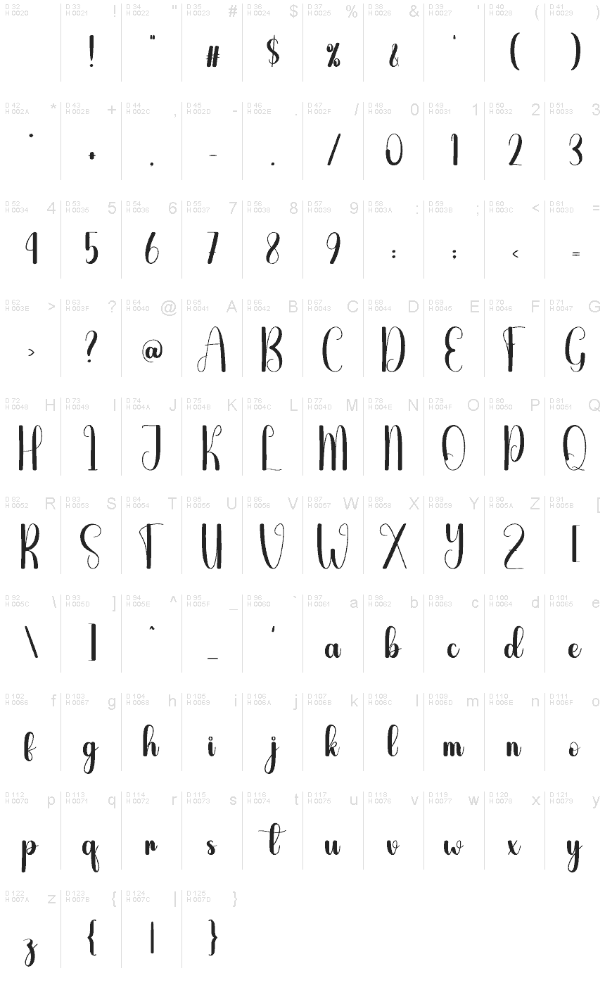 基本ラテン文字 - 文字マップ
