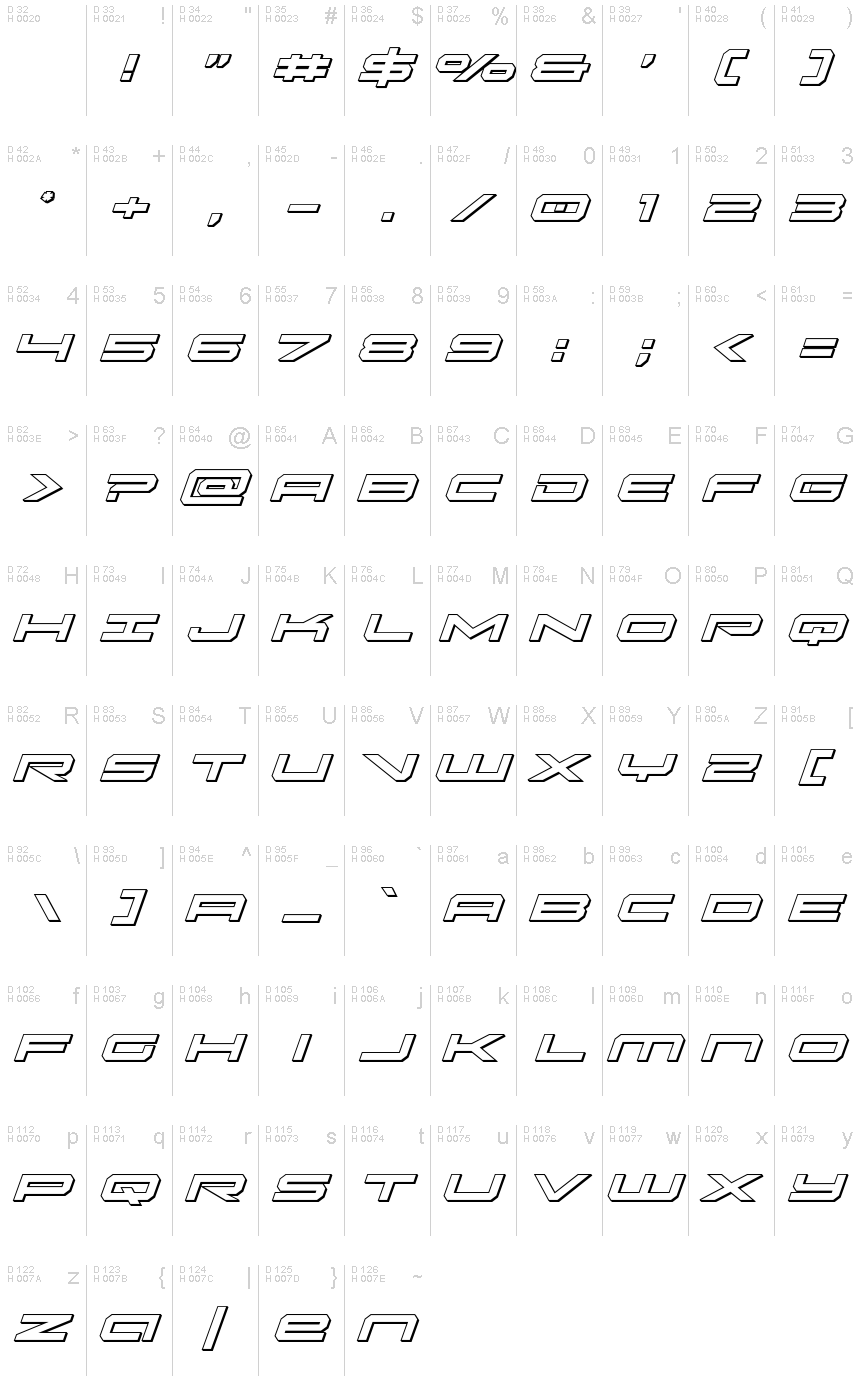 基本ラテン文字 - 文字マップ