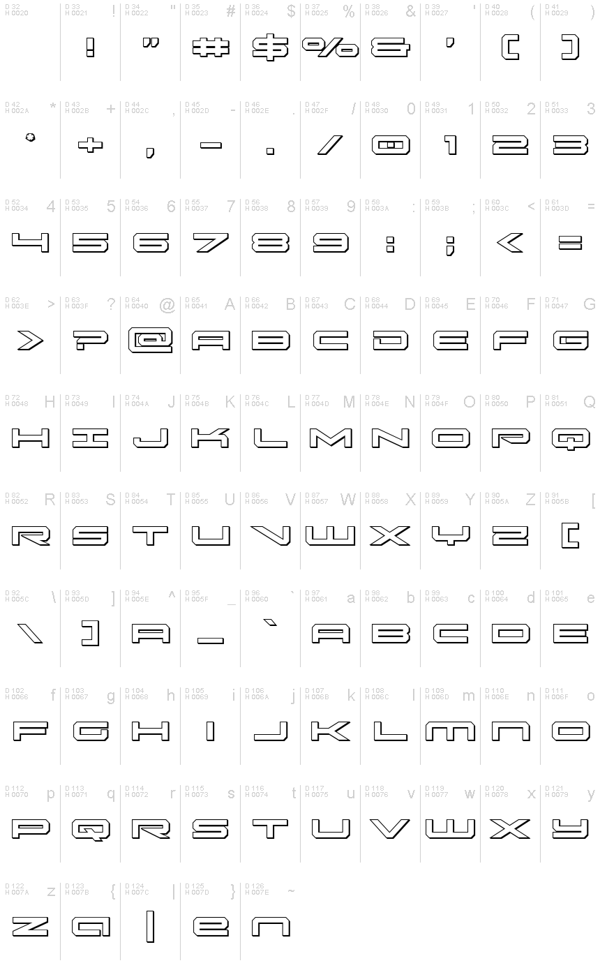 基本ラテン文字 - 文字マップ