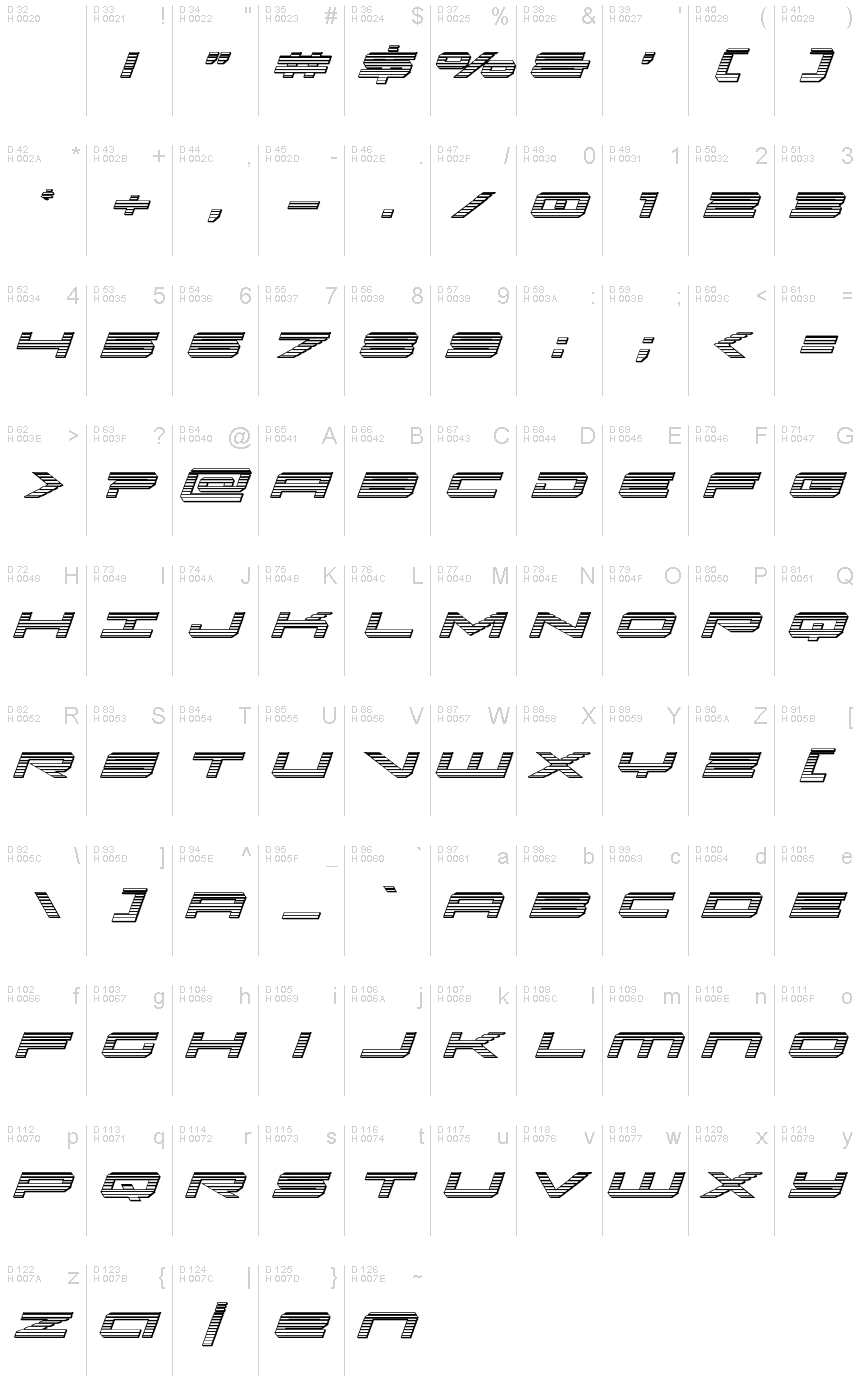 基本ラテン文字 - 文字マップ