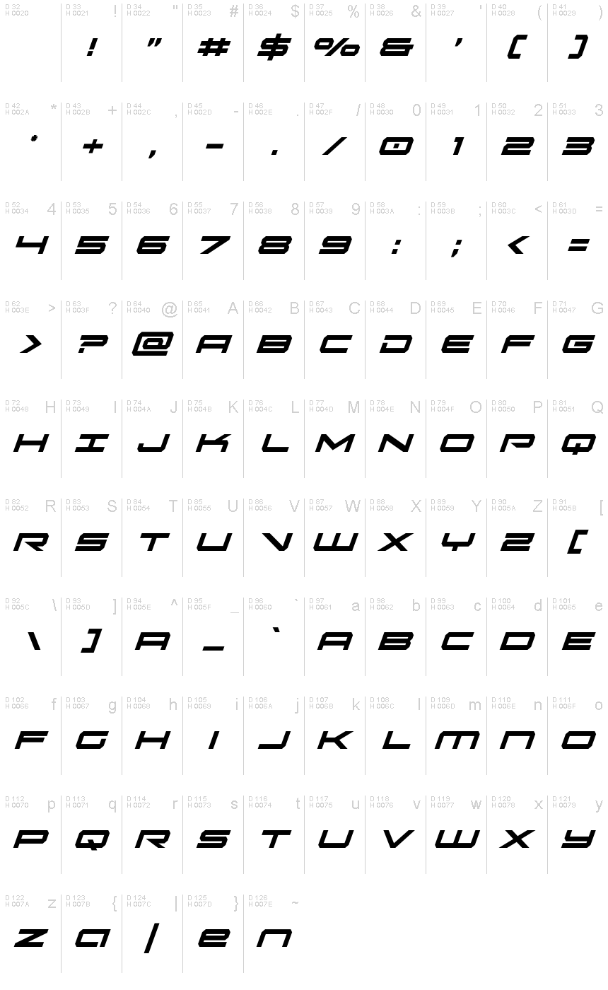 基本ラテン文字 - 文字マップ