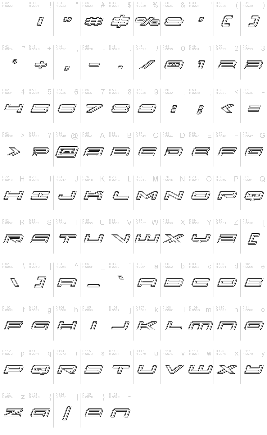 基本ラテン文字 - 文字マップ