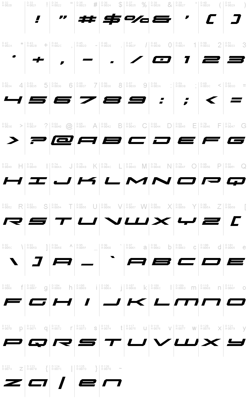 基本ラテン文字 - 文字マップ