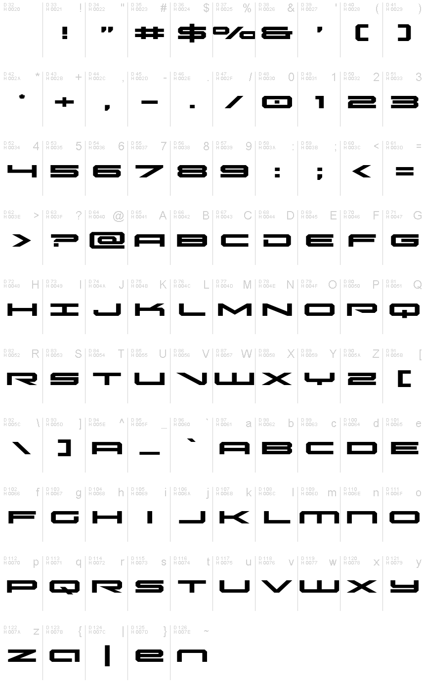 基本ラテン文字 - 文字マップ