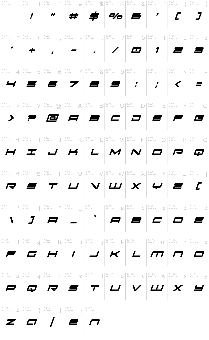 基本ラテン文字 - 文字マップ