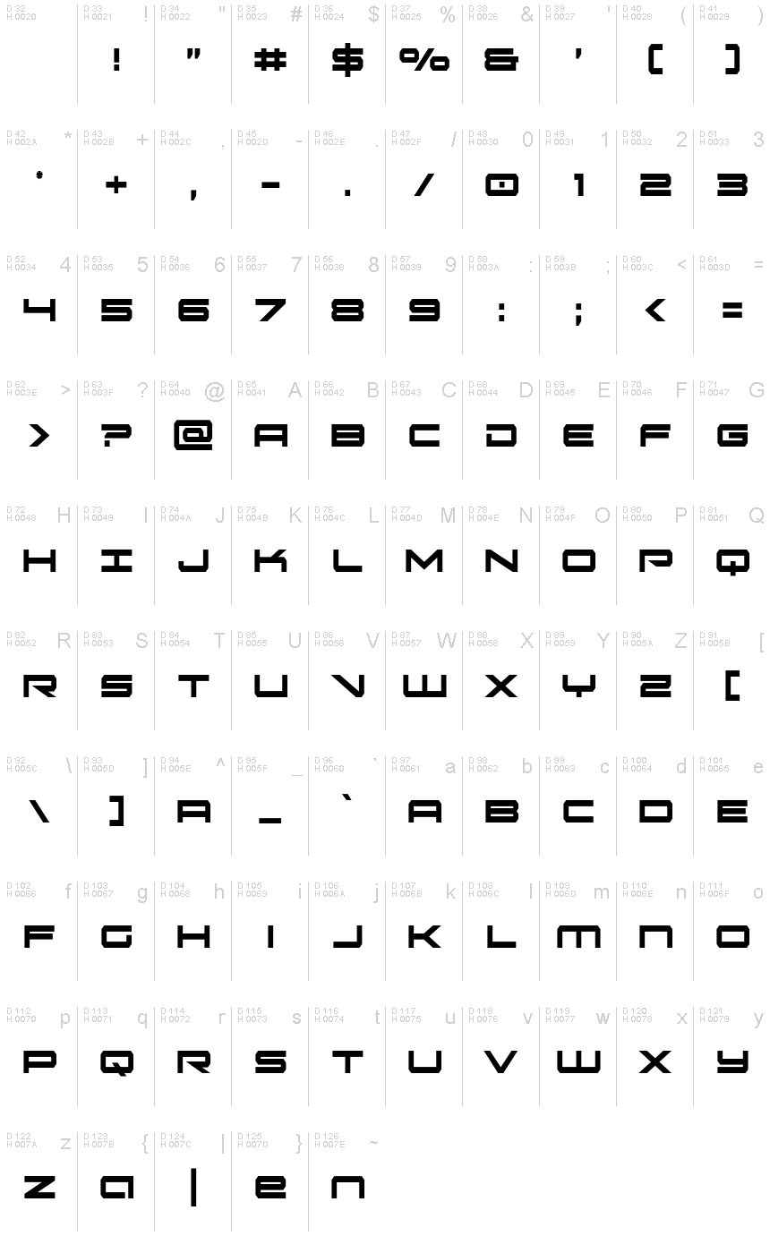 基本ラテン文字 - 文字マップ