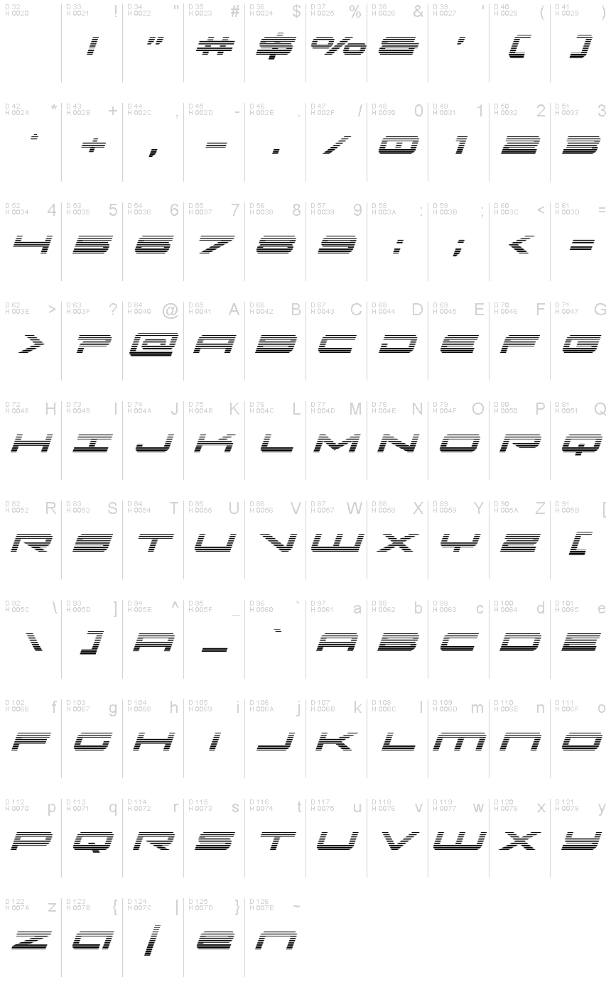 基本ラテン文字 - 文字マップ