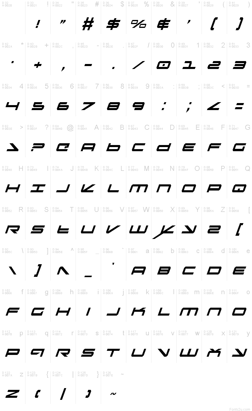 基本ラテン文字 - 文字マップ