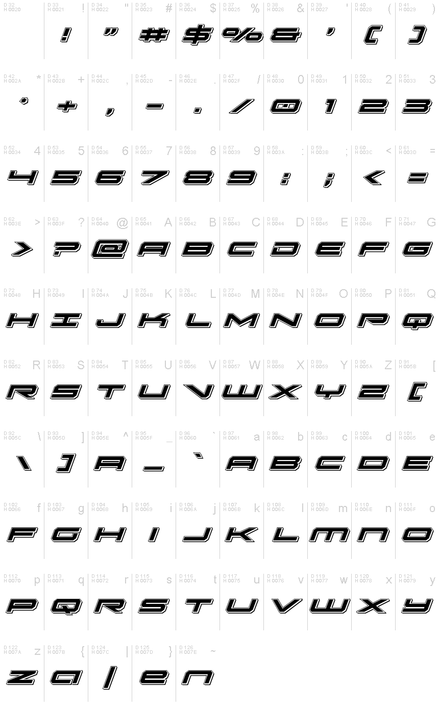 基本ラテン文字 - 文字マップ