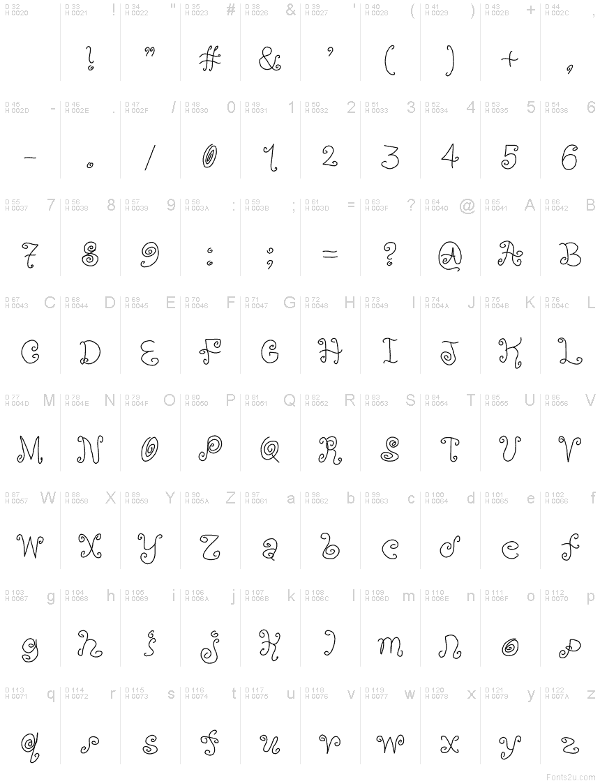 基本拉丁字母 - 字符地图