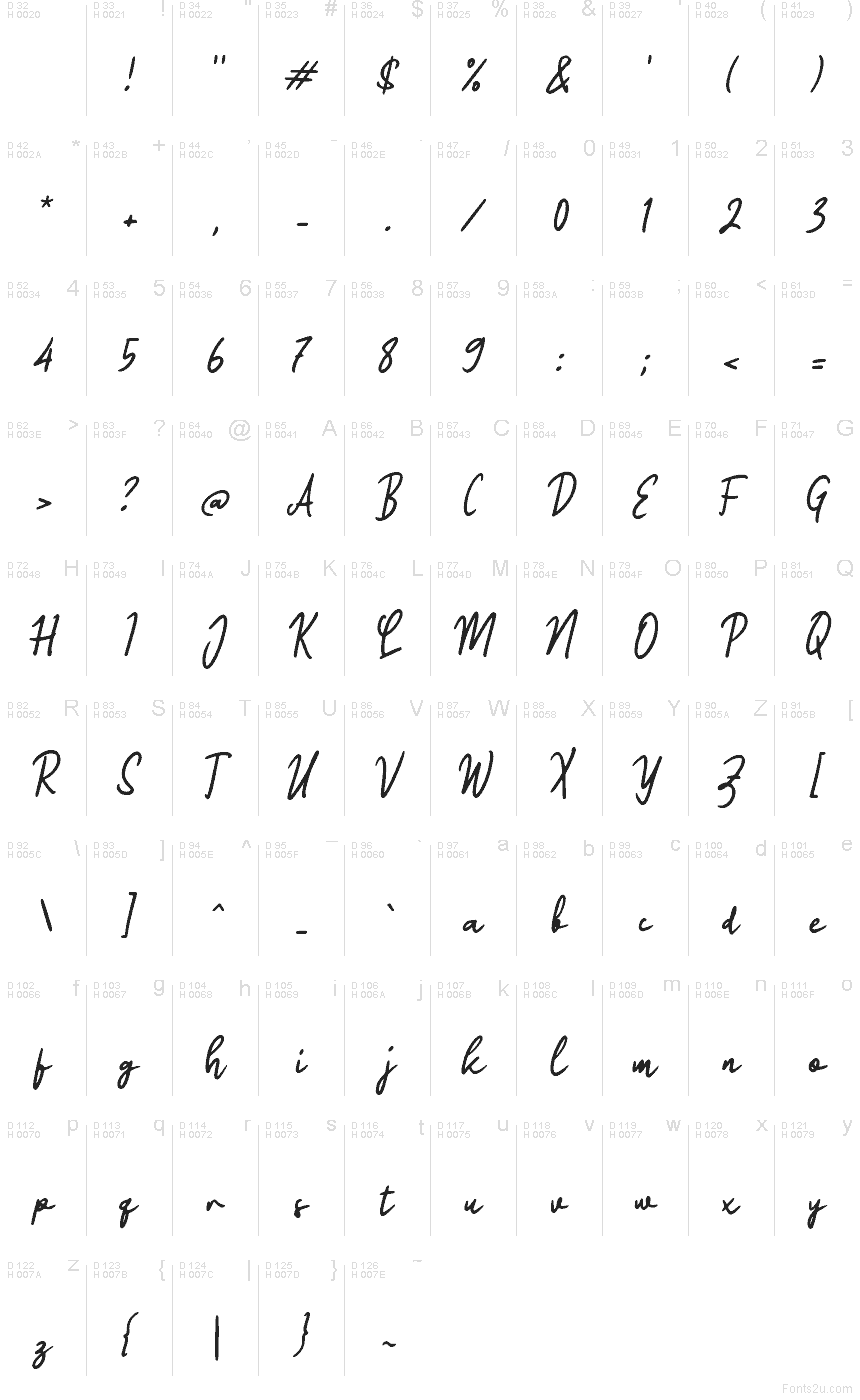 基本拉丁字母 - 字符地图