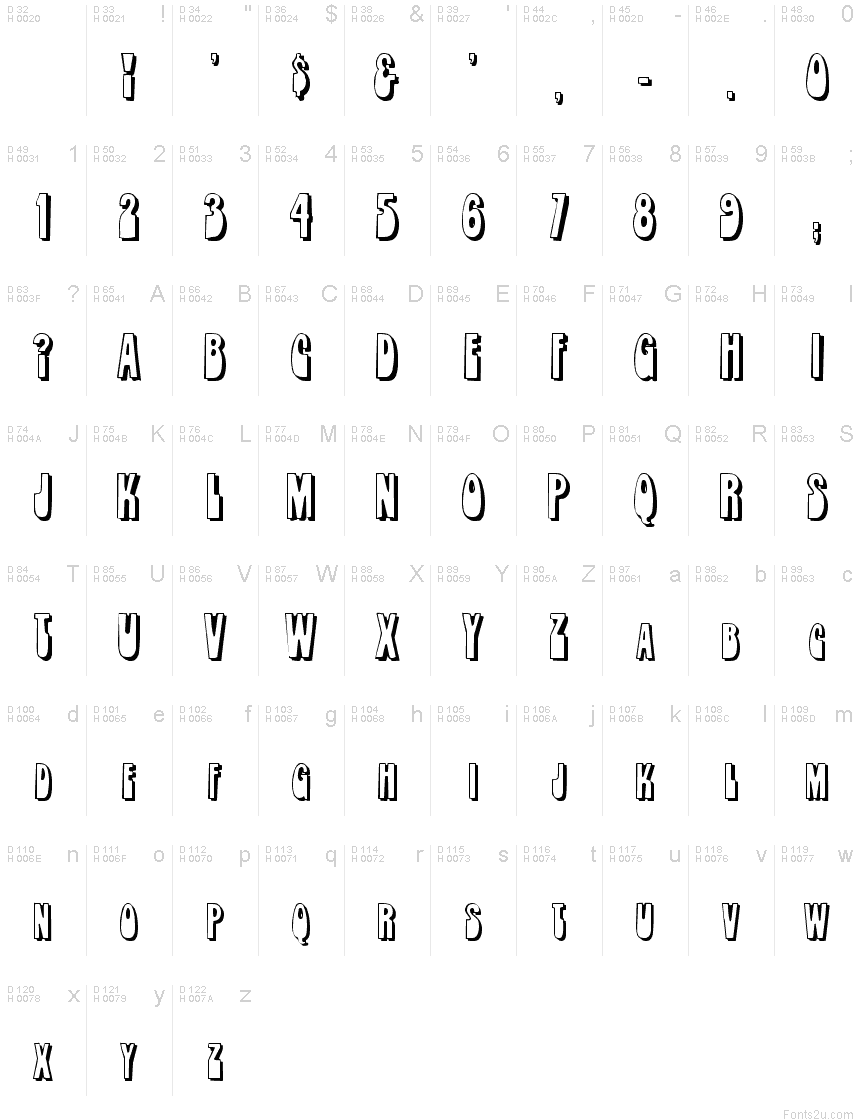 基本拉丁字母 - 字符地图