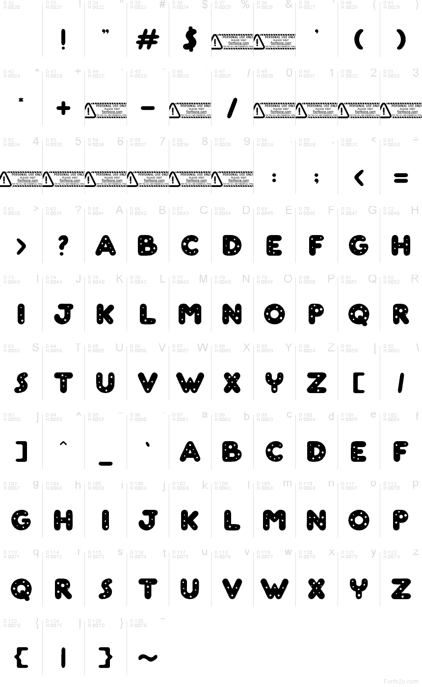 基本拉丁字母 - 字符地图