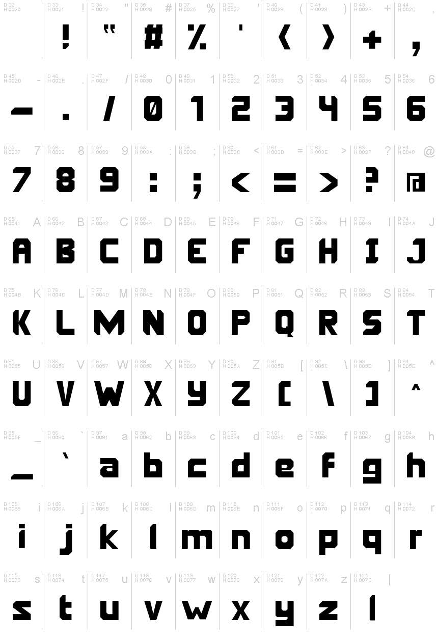 基本ラテン文字 - 文字マップ