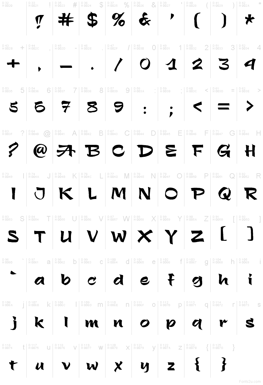 Latino di base - Mappa caratteri