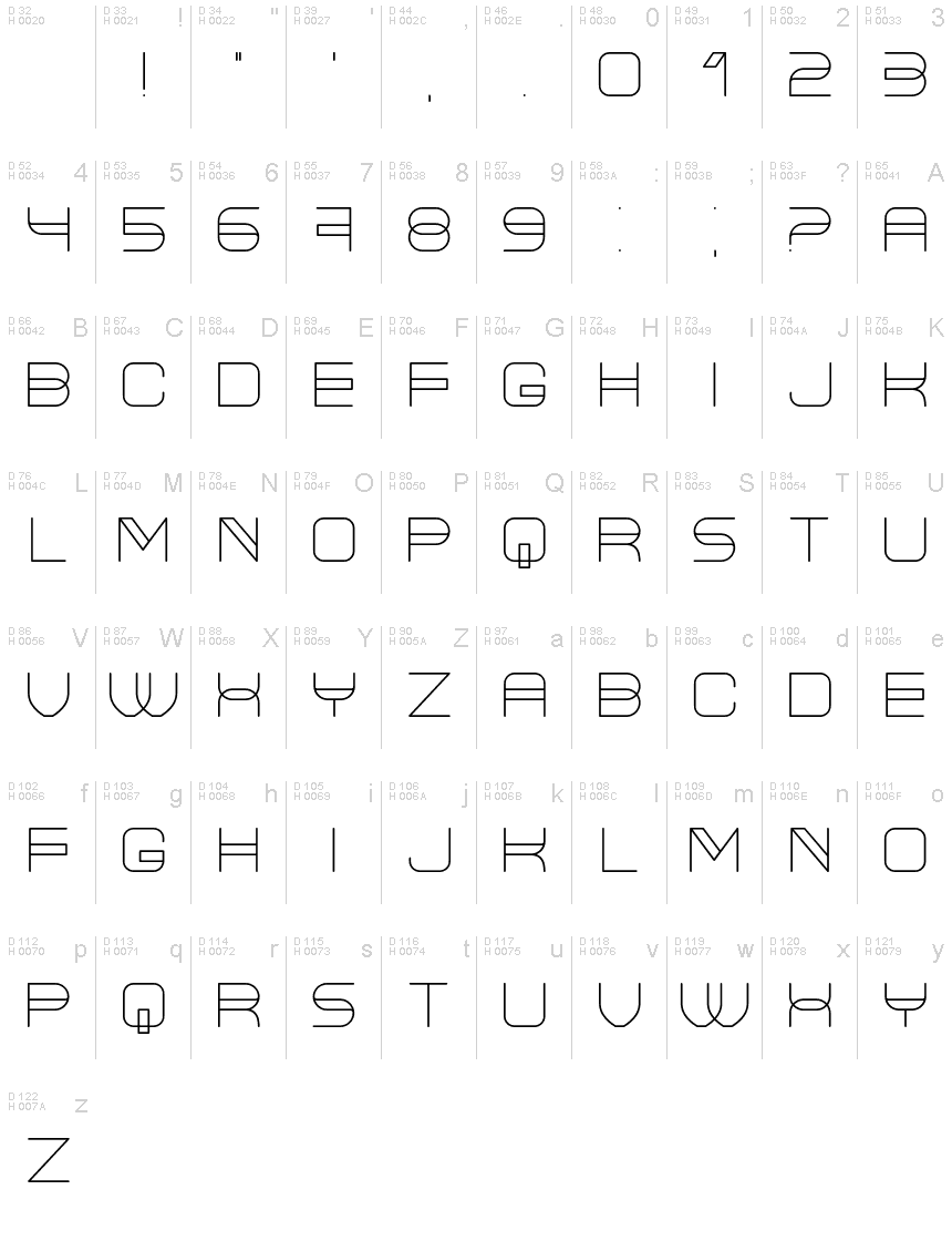 基本ラテン文字 - 文字マップ
