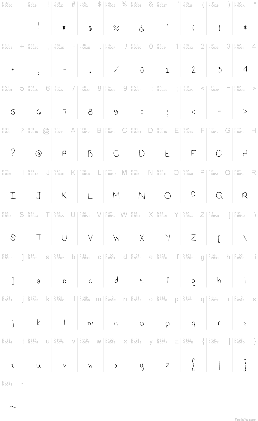 Basic Latin - charmap